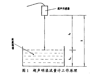 圖 1 超 聲明 果流量計工 作原理