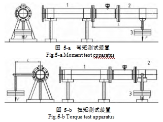 圖 5-b  扭矩測試裝置