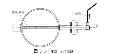 圖 3	水平管道，水平安裝