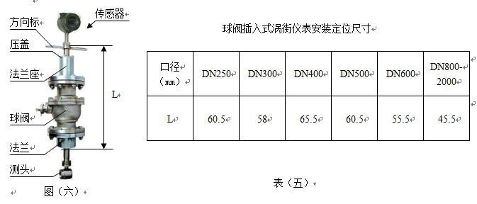 DN100氣體旋進(jìn)旋渦流量計|廠家價格500元