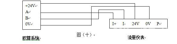 DN100氣體旋進(jìn)旋渦流量計|廠家價格500元