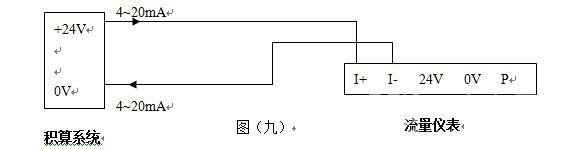 DN100氣體旋進(jìn)旋渦流量計|廠家價格500元