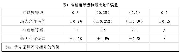 電磁流量計使用方法和調(diào)節(jié)手冊