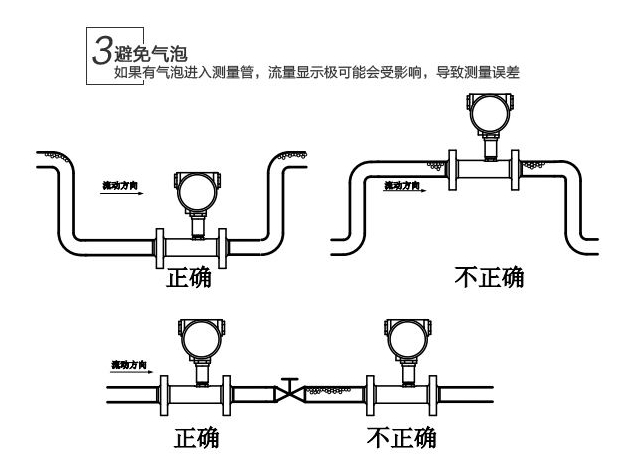 管線泄露對流量計(jì)計(jì)量影響與解決辦法