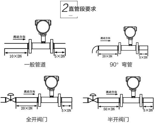 液態(tài)氧流量計直管段安裝要求 圖