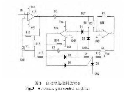 圖 3  自動(dòng)增益控制放大器