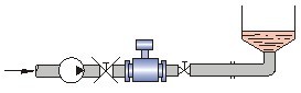 工業(yè)污水處理廠選型流量監(jiān)測中流量計詳細(xì)解說