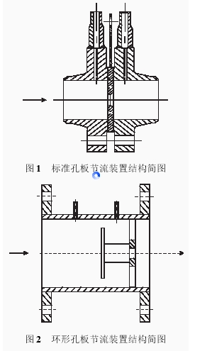 圖1 標(biāo)準(zhǔn)孔板節(jié)流裝置結(jié)構(gòu)簡圖 圖2 環(huán)形孔板節(jié)流裝置結(jié)構(gòu)簡圖