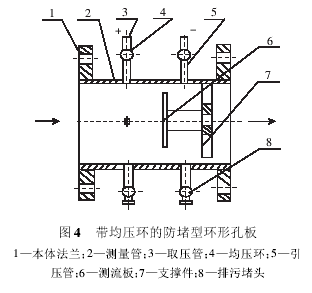 圖4 帶均壓環(huán)的防堵環(huán)形孔板