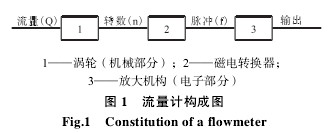 渦輪流量計構(gòu)成圖