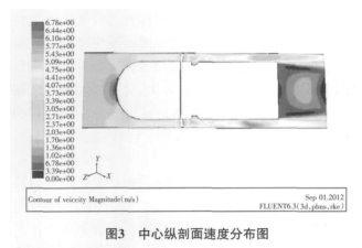 機械渦輪流量計流場的數(shù)值優(yōu)化