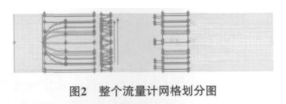 機械渦輪流量計流場的數(shù)值優(yōu)化