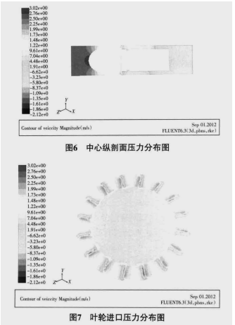 機械渦輪流量計流場的數(shù)值優(yōu)化