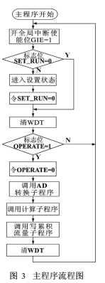 帶溫度壓力補償?shù)臍怏w渦輪流量計結構詳解