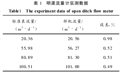 表 1　明渠流量計實測數(shù)據(jù)