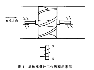 寬量程氣體渦輪流量計應(yīng)用選型介紹