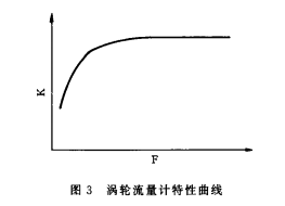 寬量程氣體渦輪流量計應(yīng)用選型介紹