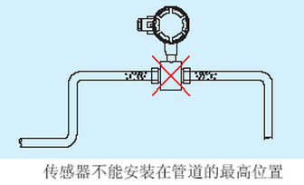 腐蝕性污水流量計(jì)