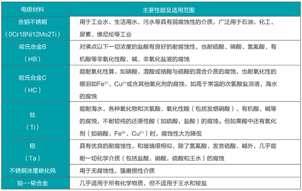 腐蝕性污水流量計(jì)