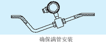 腐蝕性污水流量計(jì)