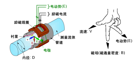 智能污水流量計(jì)