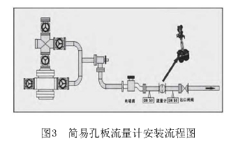 圖3簡(jiǎn)易孔板流量計(jì)安裝流程圖