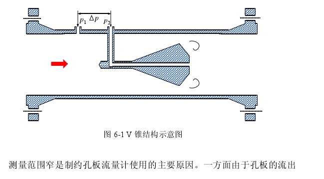 圖6-1 V錐結(jié)構(gòu)示意圖