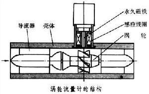 DN80渦輪流量計(jì) 測量精度高而且很耐磨