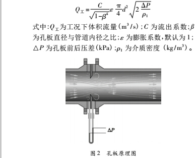 圖2 孔板流量計(jì)原理圖