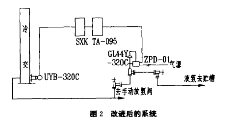 困2改進(jìn)后的系統(tǒng)