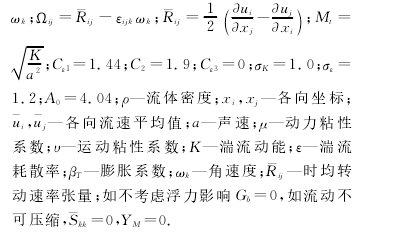 模型方程表示2