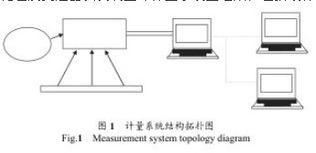 孔板流量計計量系統(tǒng)圖