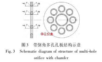 圖 3 帶倒角多孔孔板結構示意