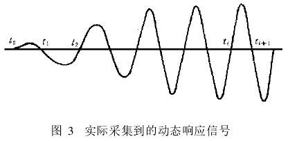 圖 3　實(shí)際采集到的動(dòng)態(tài)響應(yīng)信號(hào)