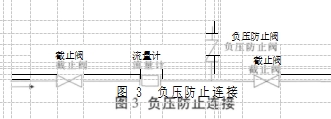 圖 3  負(fù)壓防止連接	