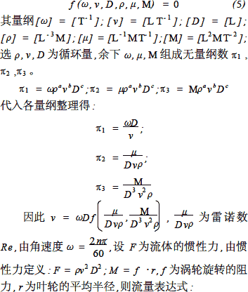 孔板|文丘里|電磁|渦輪流量計(jì)性能對比