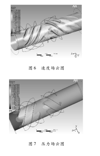 圖 6 速度場云圖圖 7 壓力場云圖