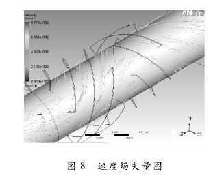 圖 8 速度場矢量圖