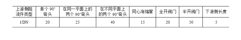 氣體渦輪流量計(jì)安裝規(guī)范與使用中易忽視的問(wèn)題