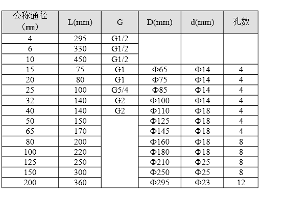 氣體渦輪流量計安裝規(guī)范與使用中易忽視的問題