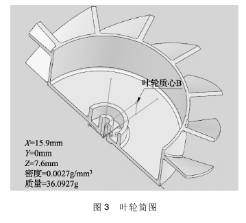 圖 3 葉輪簡圖