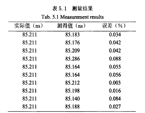 表5測(cè)量結(jié)果