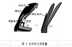 圖 6 主動輪內(nèi)閥裝置