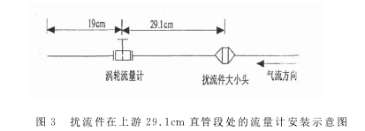 圖３　擾流件在上游２９．１ｃｍ 直管段處的流量計安裝示意圖