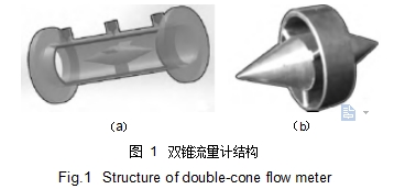 圖 1	雙錐流量計結構