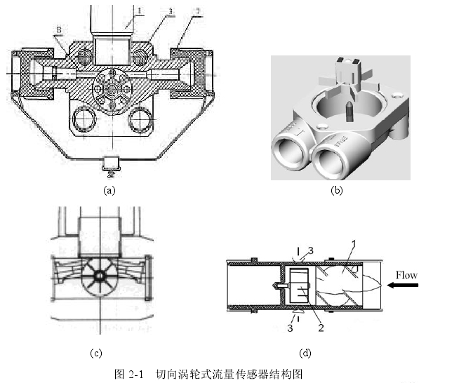 圖 2-1  切向渦輪式流量傳感器結構圖 