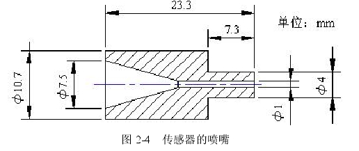 圖 2-4  傳感器的噴嘴