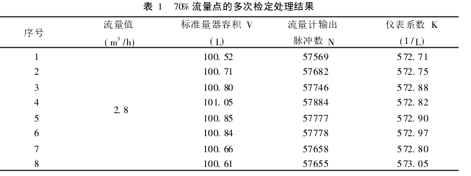 表 1　 70% 流量點的多次檢定處理結(jié)果