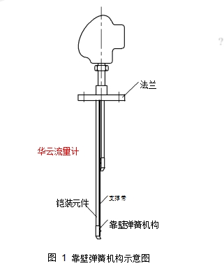 圖 1	靠壁彈簧機(jī)構(gòu)示意圖