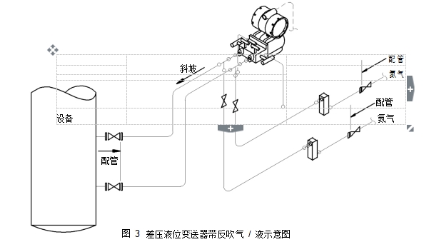 圖 3	差壓液位變送器帶反吹氣 / 液示意圖